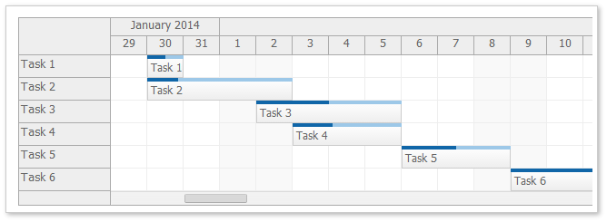 Css Grid Gantt Chart