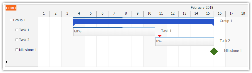 Angular 6 Charts