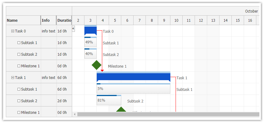 Net Charting Component