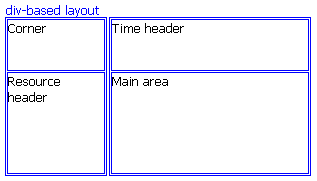 area layout mvc page DayPilot  Documentation Scheduler Layout    Scheduling